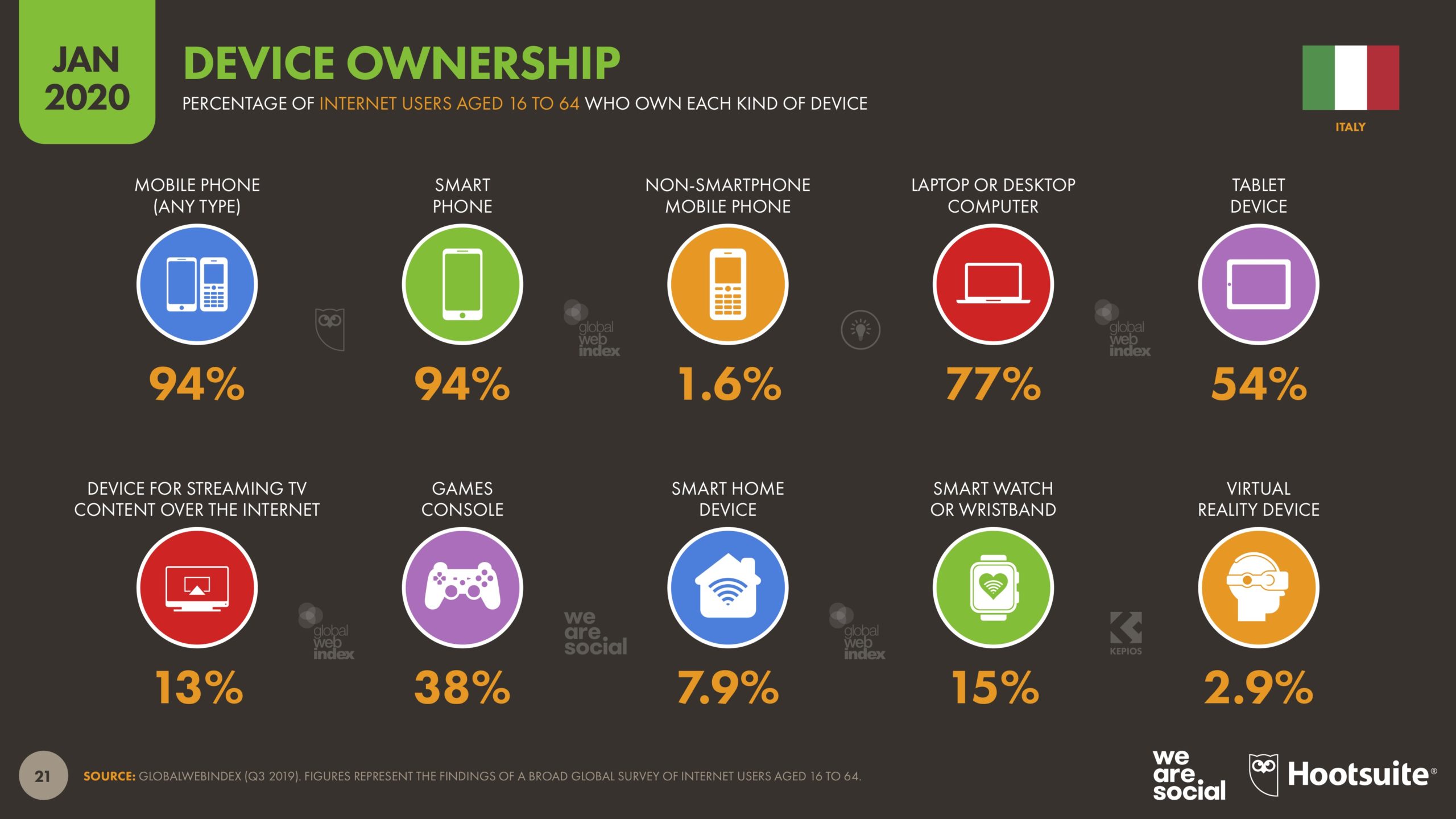 Mr Keting Investire sul web conviene