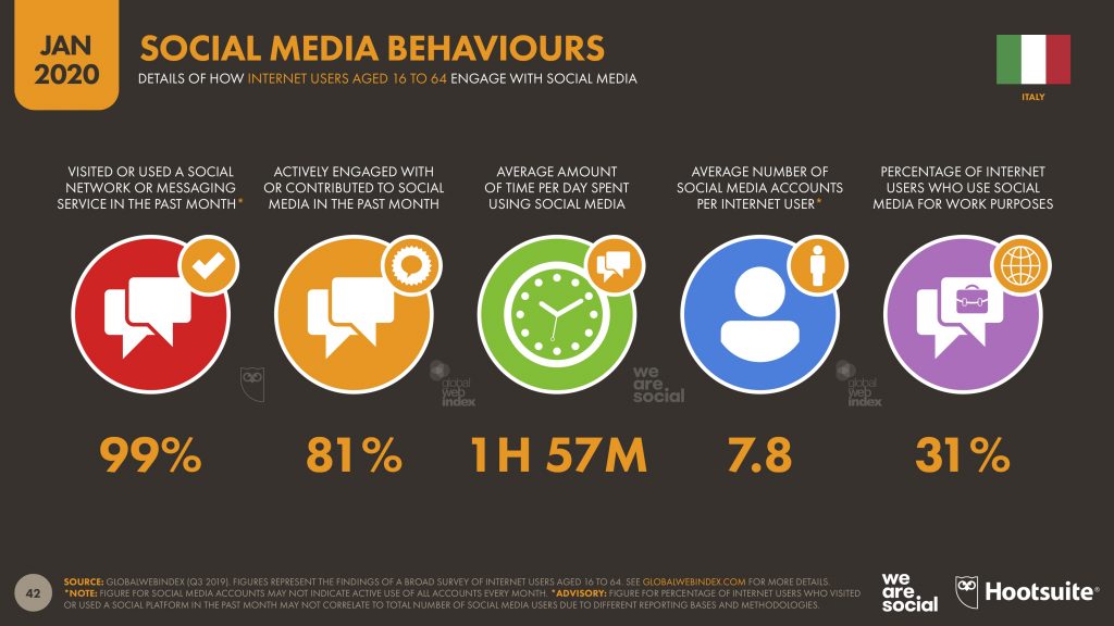 Mr Keting Investire sul web conviene