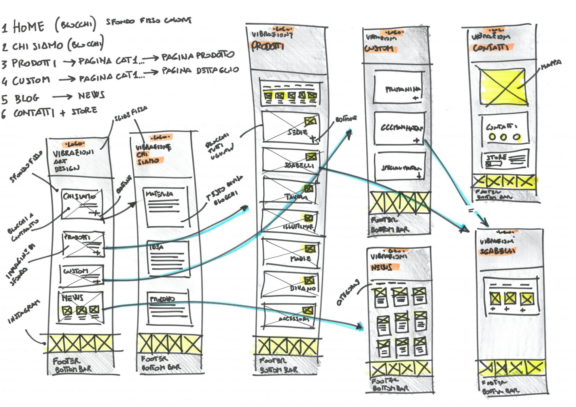 Wireframe: come crearlo e perché è utile per organizzare al meglio i contenuti del tuo sito web. Scopri cos'è e come utilizzarlo al meglio!