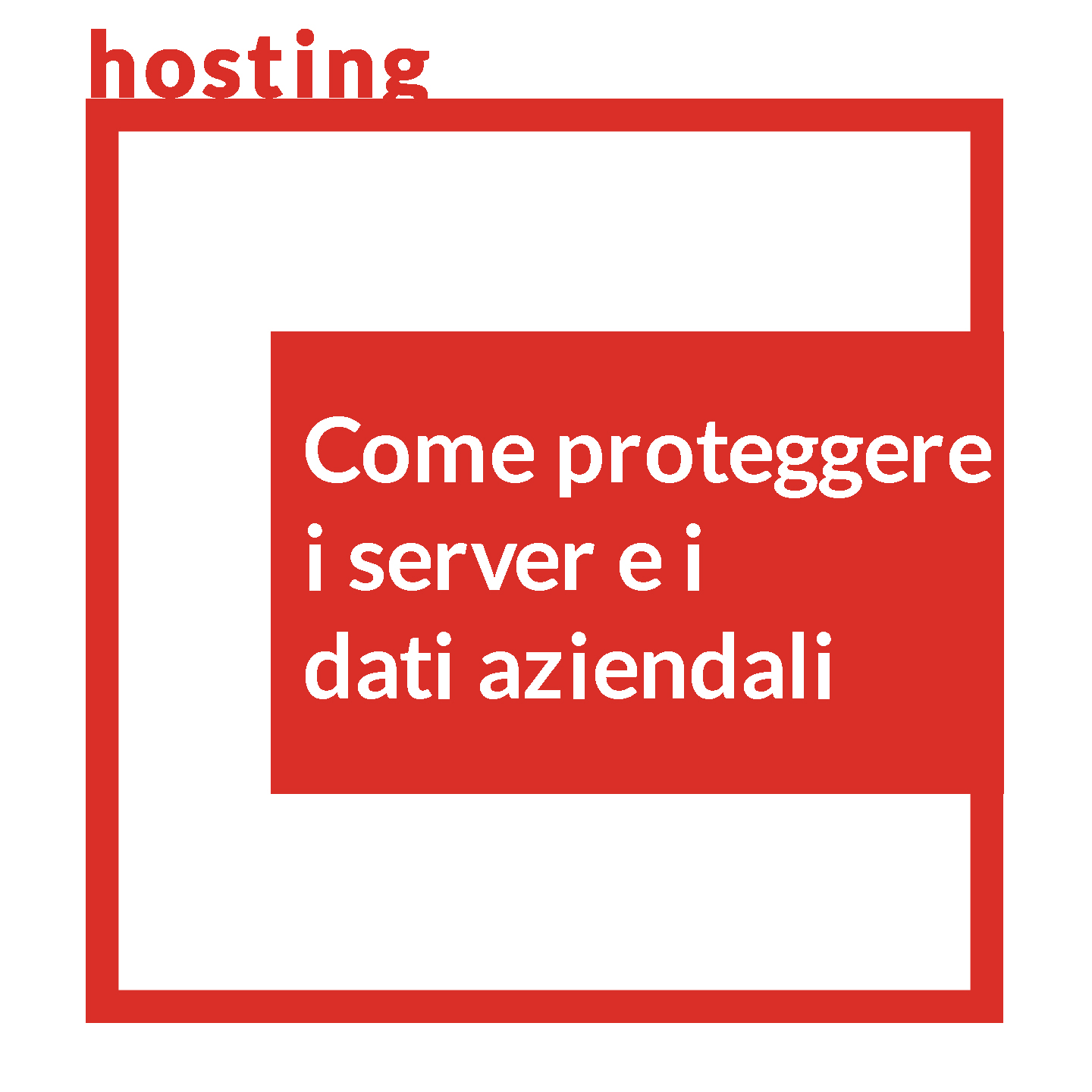 Incendio OVH: cosa puoi imparare