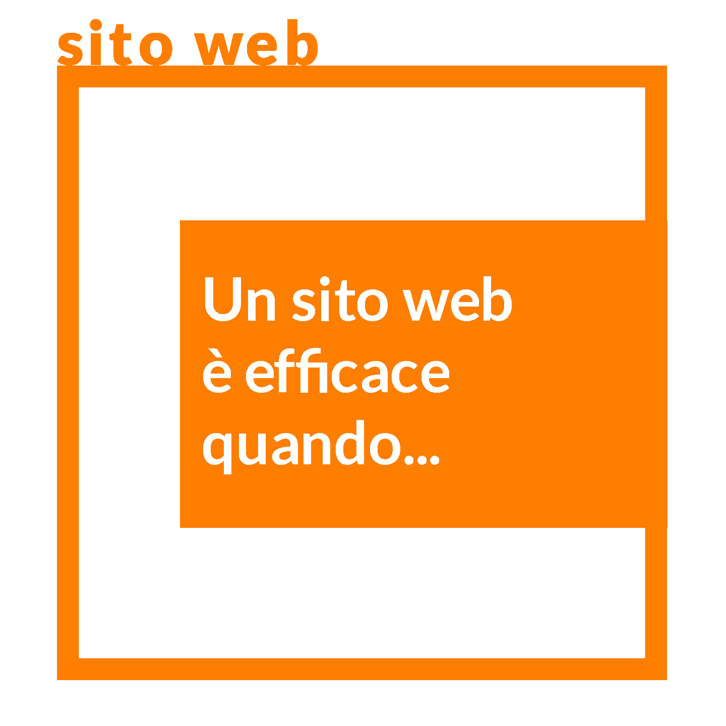 Un sito web efficace